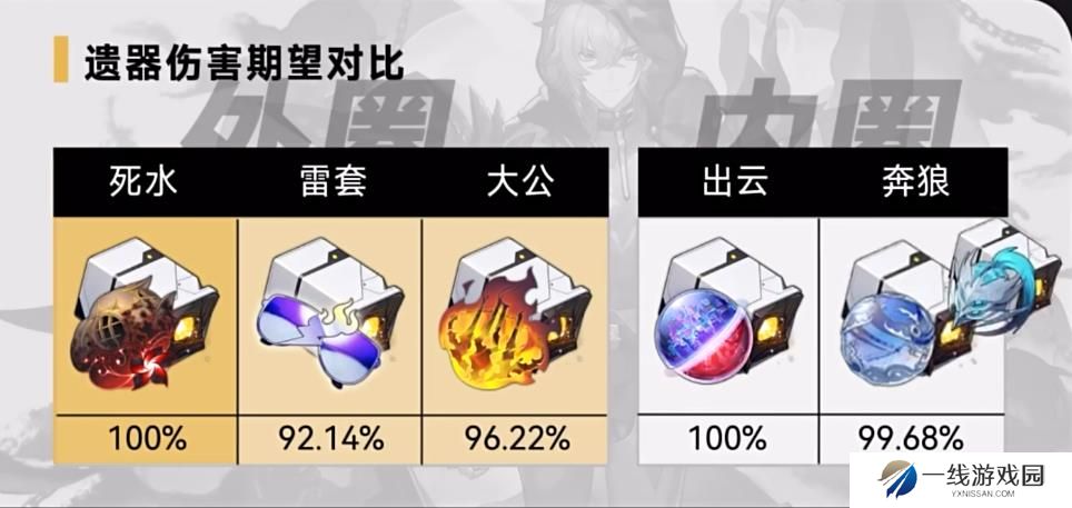 崩坏星穹铁道貊泽遗器怎么选