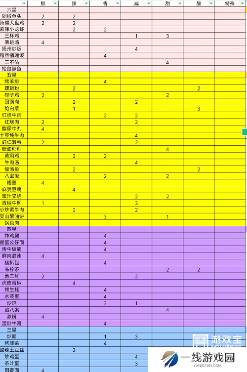 烟火食记菜谱大全一览