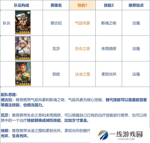荒野国度开荒阵容推荐攻略