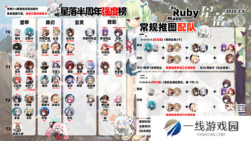 星落手游角色强度榜一览2025