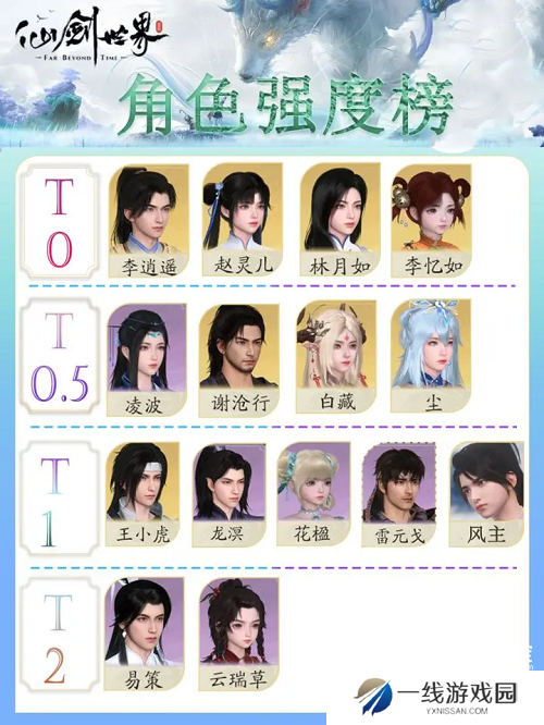 仙剑世界角色强度榜一览