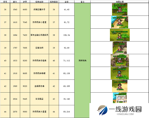 英雄冒险团野外推荐挂机点攻略