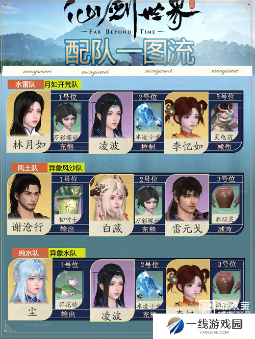 仙剑世界配队一图流攻略