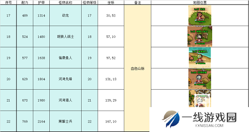 英雄冒险团野外推荐挂机点攻略