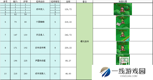 英雄冒险团野外推荐挂机点攻略