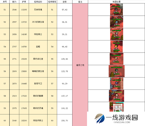 英雄冒险团野外推荐挂机点攻略