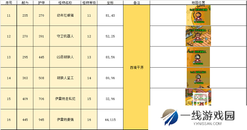 英雄冒险团野外推荐挂机点攻略