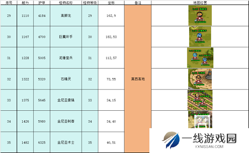 英雄冒险团野外推荐挂机点攻略