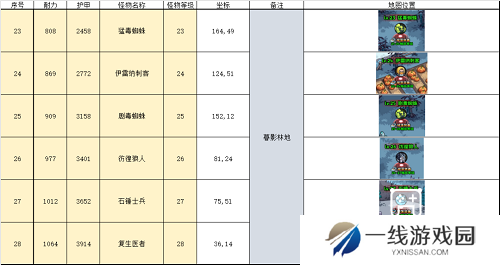英雄冒险团野外推荐挂机点攻略