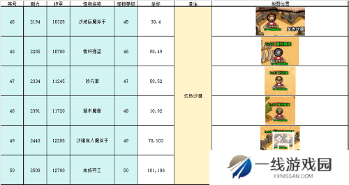 英雄冒险团野外推荐挂机点攻略