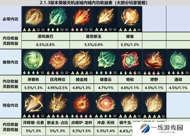 逆水寒手游新版本内功收益哪个最高