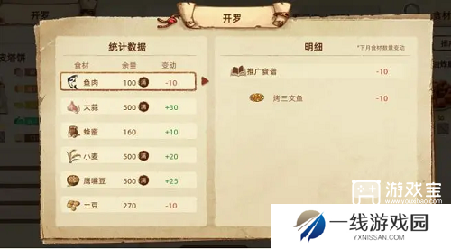 丰收之路推广美食详细攻略