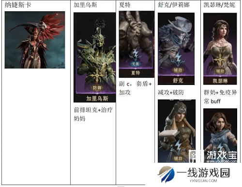 龙息神寂无畏攻速流阵容推荐攻略