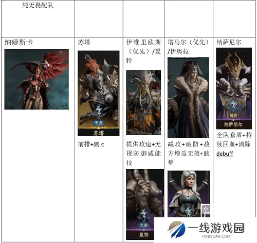 龙息神寂无畏攻速流阵容推荐攻略