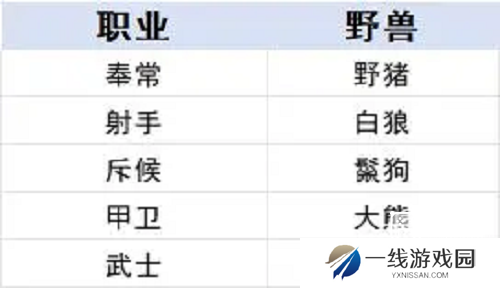 时空之歌九璃青铜职业进阶攻略