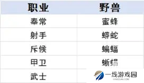 时空之歌九璃青铜职业进阶攻略