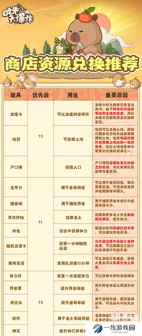 时光大爆炸商店兑换推荐攻略