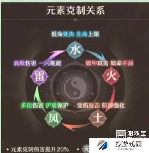 铸仙之境萌新配队攻略