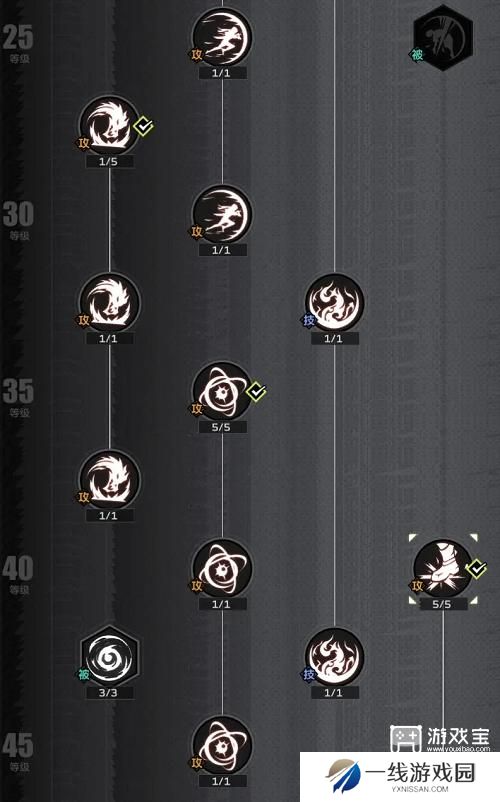 全职觉醒契魔剑士加点推荐攻略
