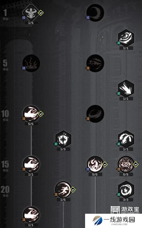 全职觉醒契魔剑士加点推荐攻略