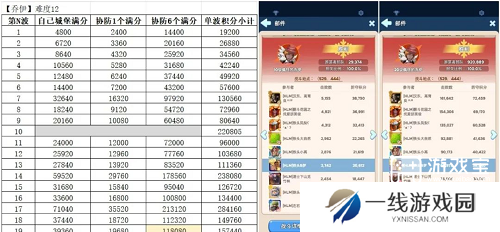 无尽冬日疯狂的乔伊高分打法攻略
