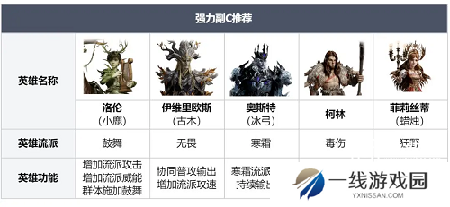 龙息神寂时空涡流高分打法攻略