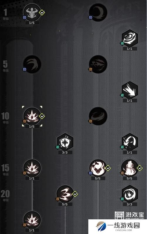 全职觉醒狂剑士加点推荐攻略