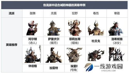 龙息神寂时空涡流高分打法攻略