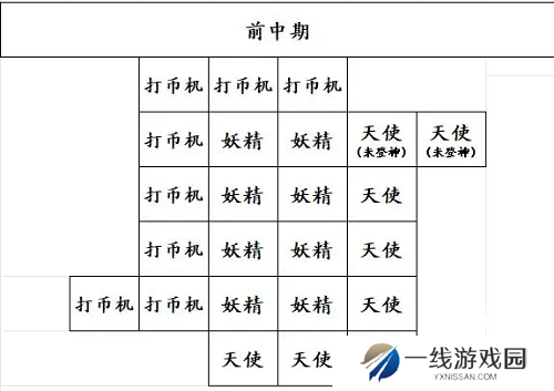 快来当领主神之试炼攻略
