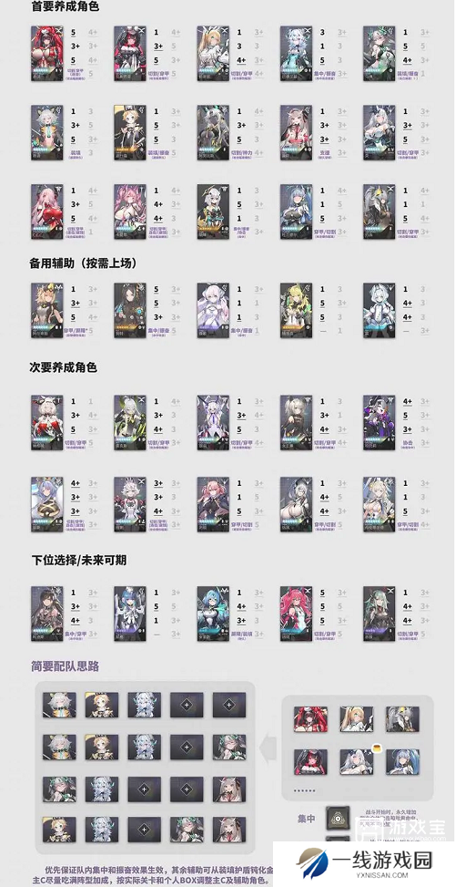 交错战线2.2版培养推荐一图流