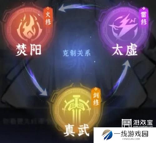 问剑长生完美开局攻略