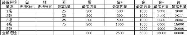 英雄与城堡前期玩法推荐攻略