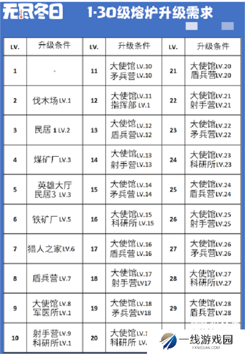 无尽冬日炉子升级表最新一览2025