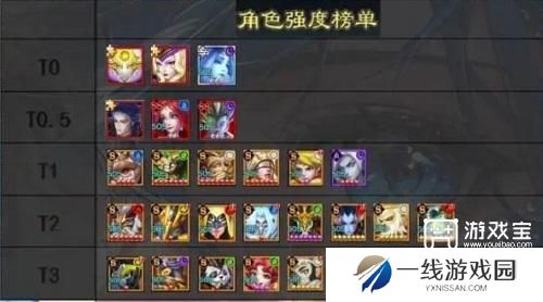 光之守望角色强度排行榜一览