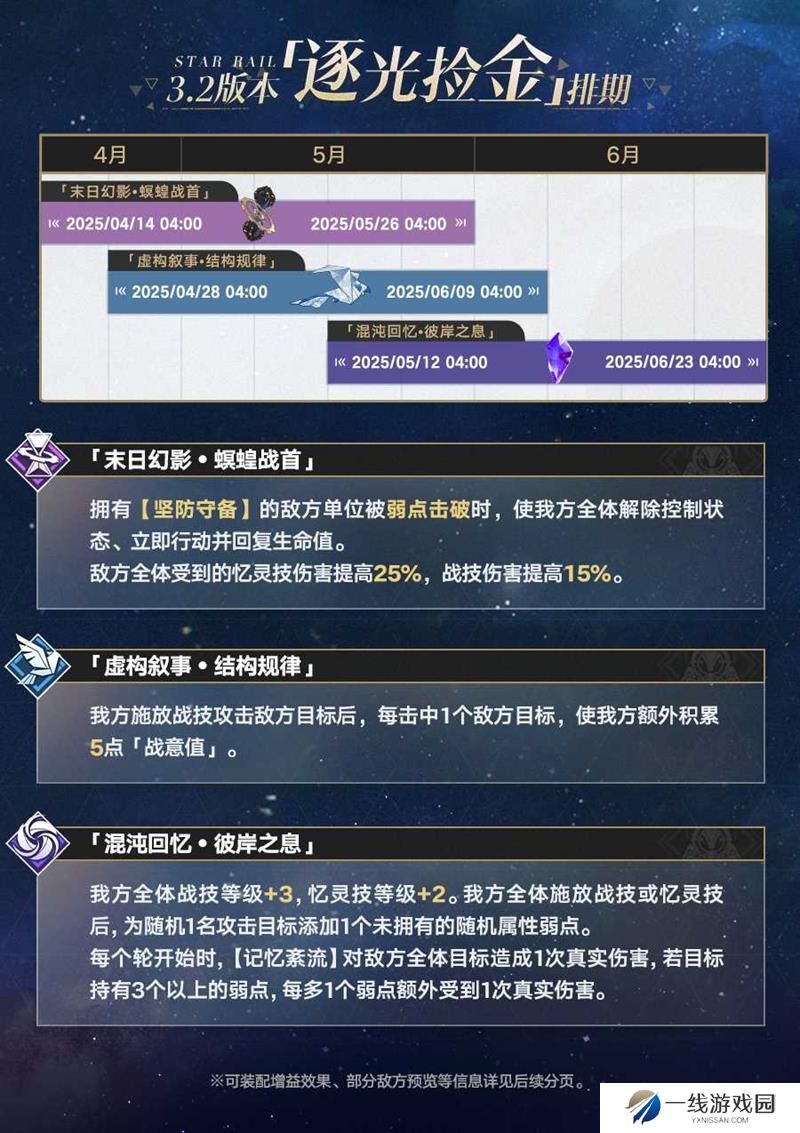 崩坏星穹铁道3.2深渊安排 新版本逐光捡金内容