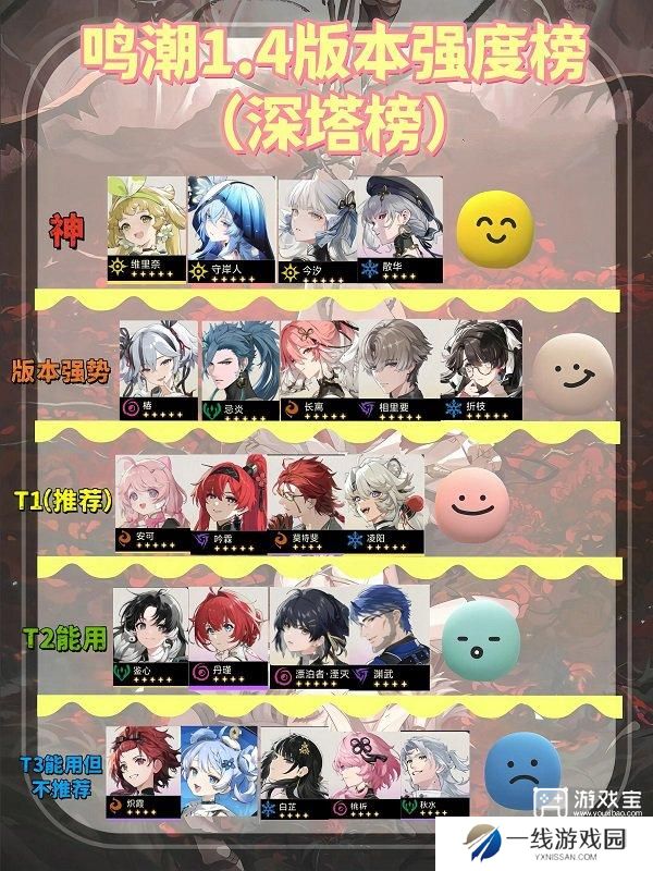 鸣潮1.4版本强度榜一览2024