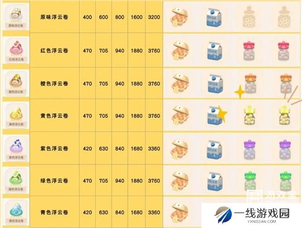 心动小镇浮云卷菜谱配方一览