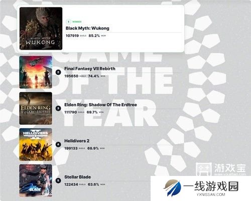 2024IGN年度游戏排名支持率一览