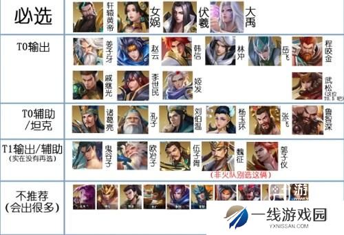 小浣熊神兵列传阵容搭配攻略