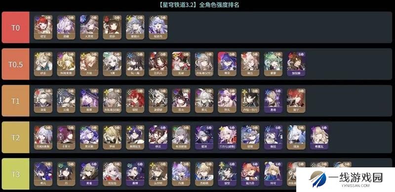 崩坏星穹铁道最新强度排行榜 3.2版本全角色排行