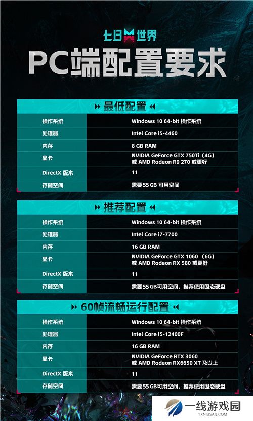 成为世界的脉搏！ 七日世界今日开启PC端全球公测！