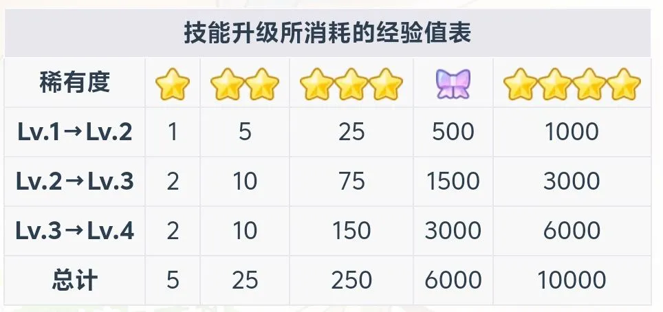 初音未来缤纷舞台新人入坑抽卡和攒资源攻略
