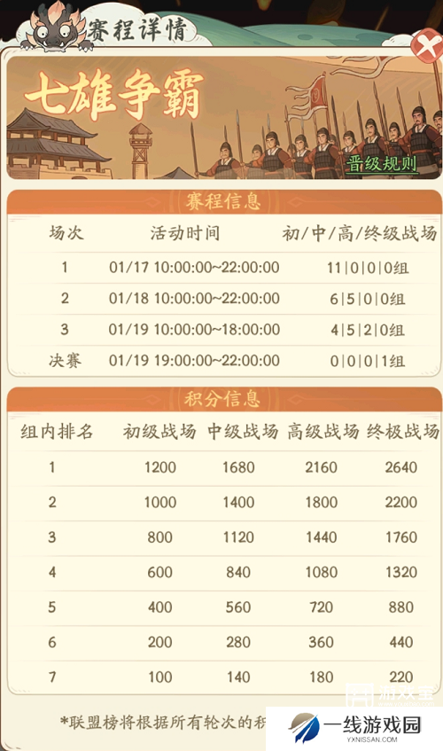时光大爆炸七雄争霸攻略详细教程