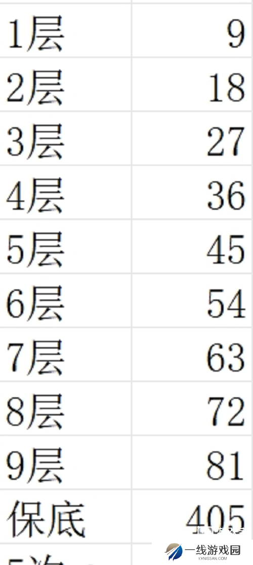 时光大爆炸七雄争霸攻略详细教程
