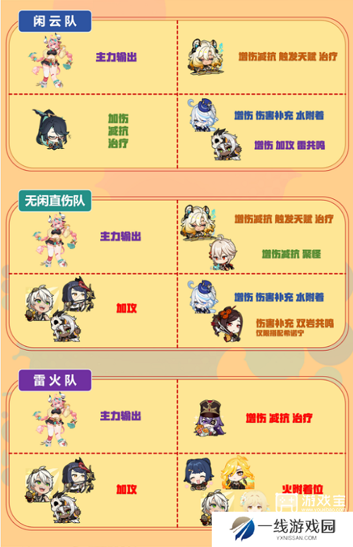 原神瓦雷莎配队思路推荐攻略