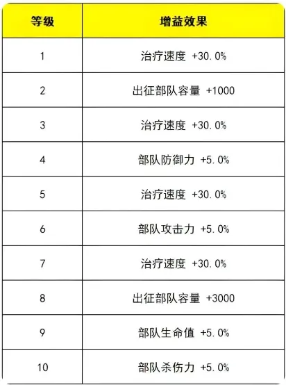 无尽冬日晨曦岛开荒攻略