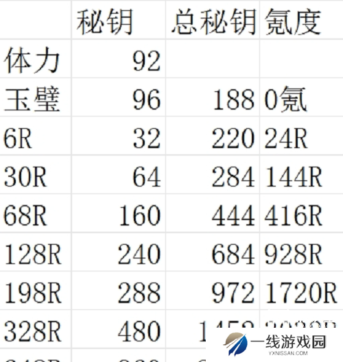 时光大爆炸七雄争霸攻略详细教程