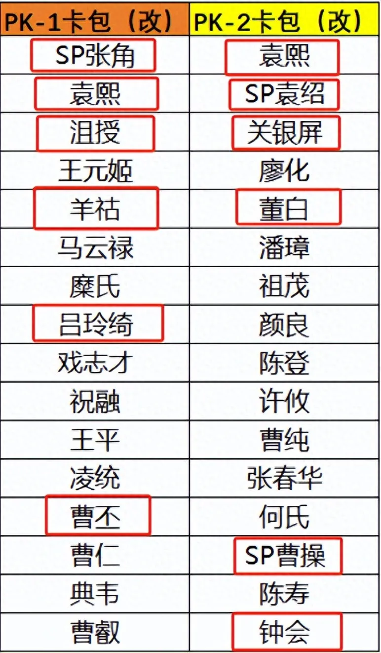 三国志战棋版2周年活动卡包相关推荐攻略