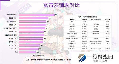 原神瓦雷莎配队思路推荐攻略
