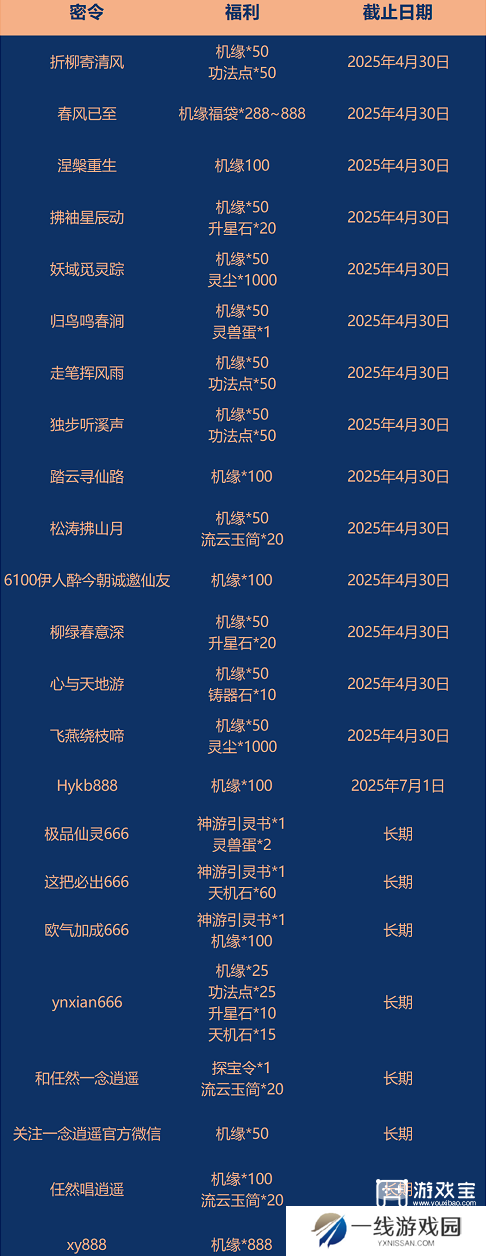 一念逍遥2025最新密令大全一览